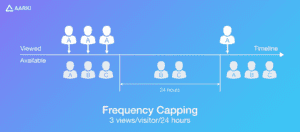 เคล็ดลับของการทำ Retargeting Ads คือ?