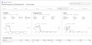 Google Data Studio ตัวอย่าง - ดู Performance ภาพรวมของงานขาย