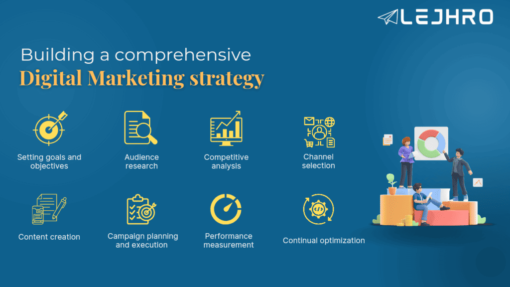 วางแผน Performance Marketing