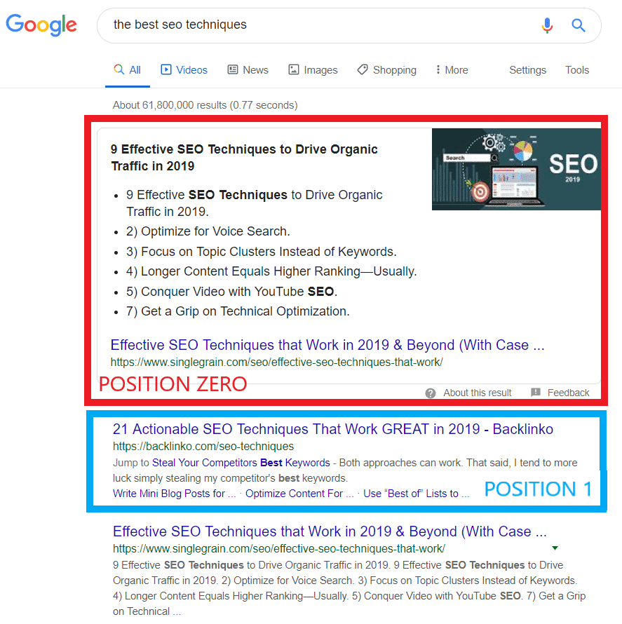 Zero Position คืออะไร