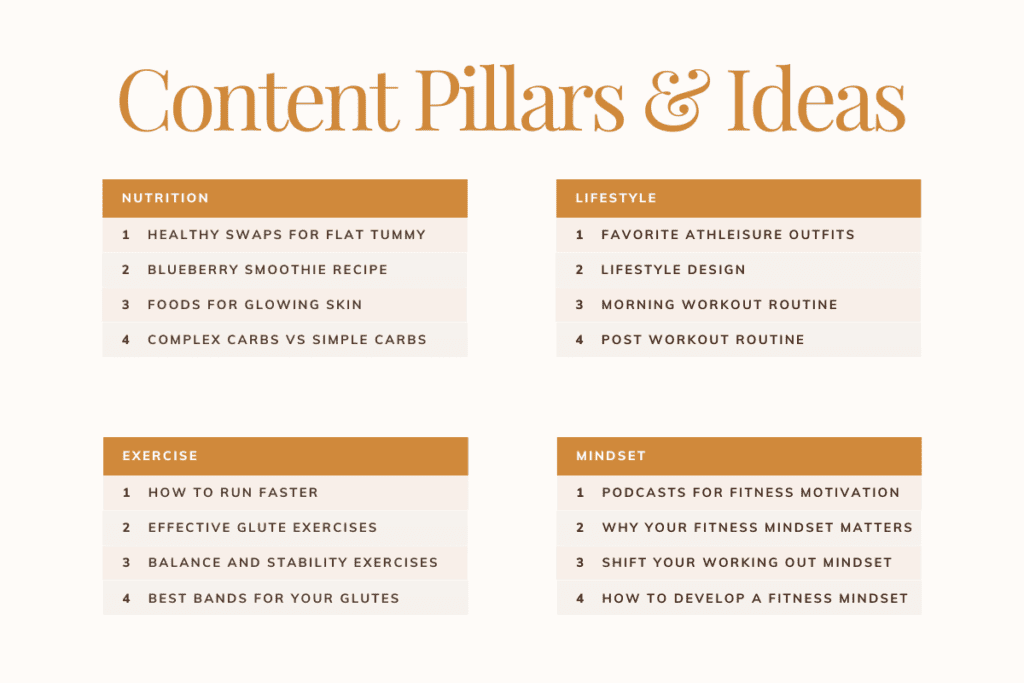 Content Pillar คืออะไร