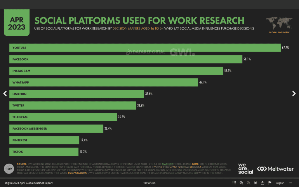 2. สถิติ TikTok 2023 - อันดับ 10 Work Research