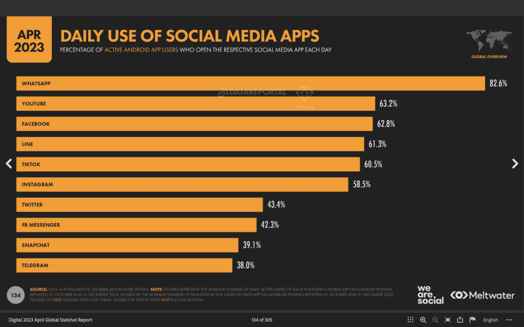 4. สถิติ TikTok 2023 - Daily Apps
