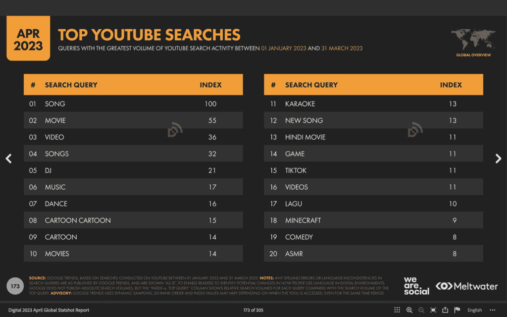 6. สถิติ TikTok 2023 - Top 20 Search Query
