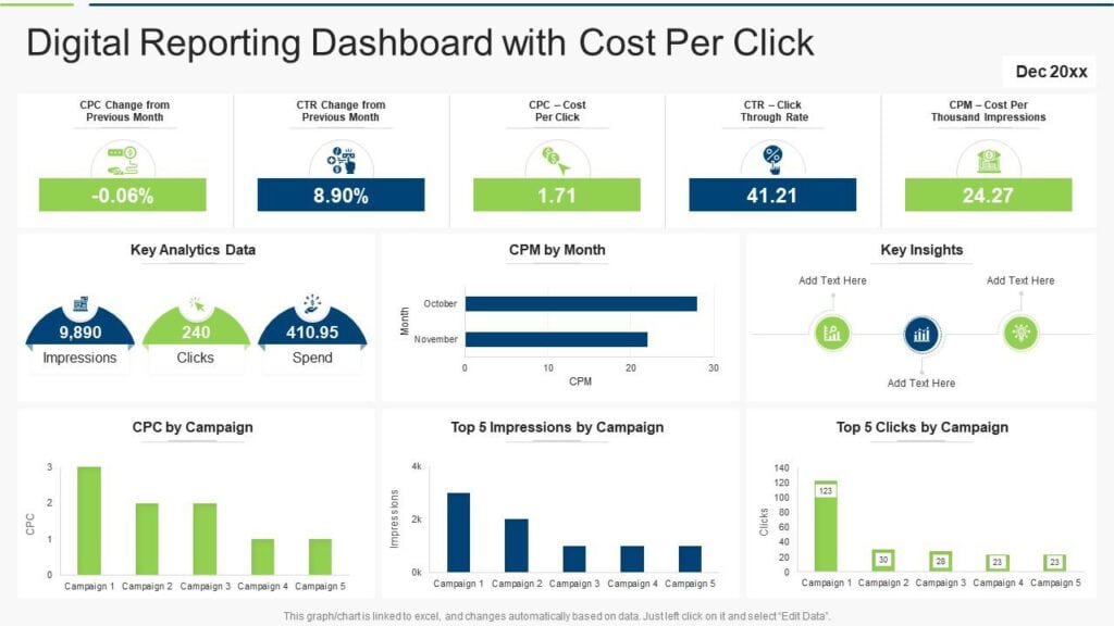 Cost per Click