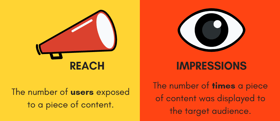 Reach และ Impression ต่างกันอย่างไร
