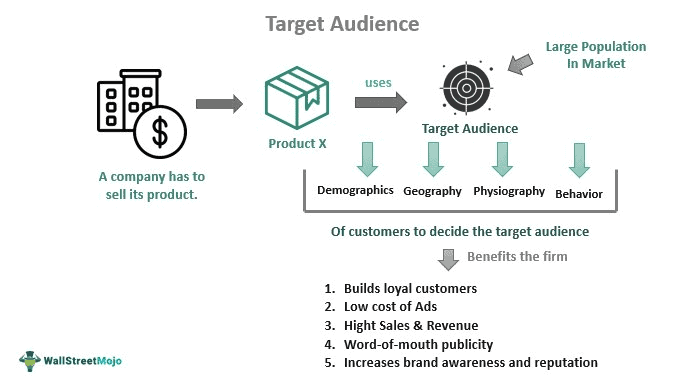 Target Audience คืออะไร
