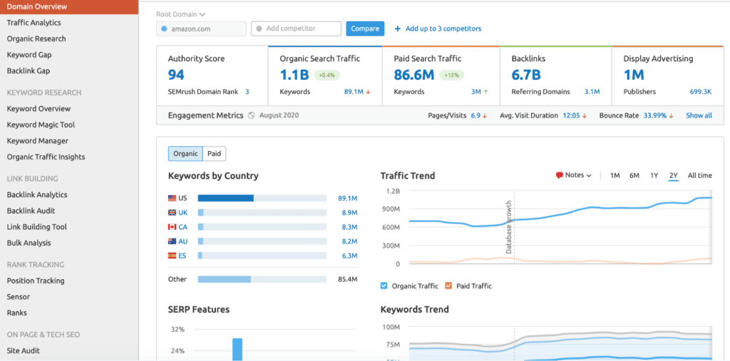 เครื่องมือ AI - Semrush