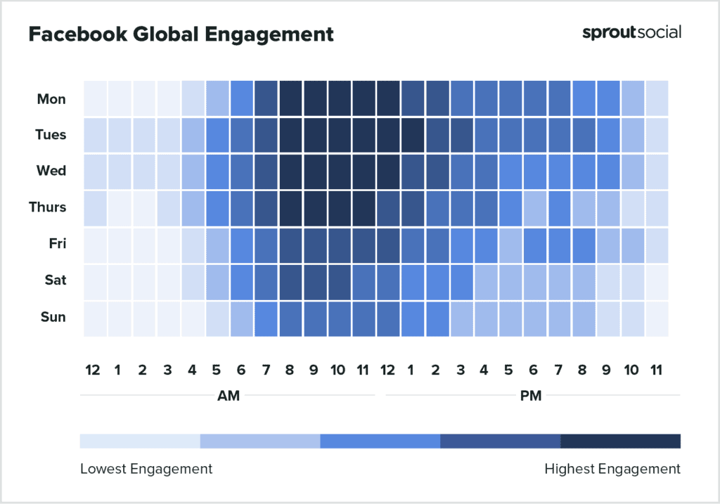 เวลาโพสต์ Facebook ที่ดีที่สุด 2023