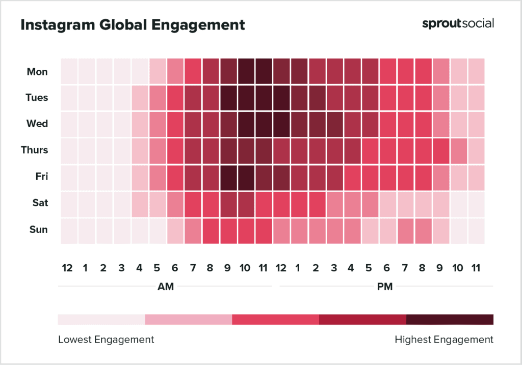 เวลาโพสต์ Instagram ที่ดีที่สุด 2023