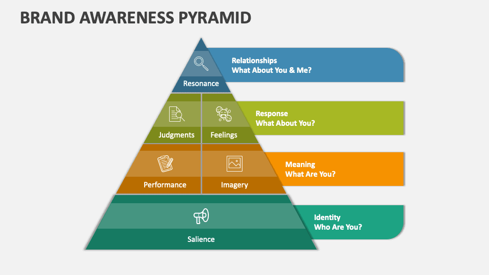 โครงสร้าง Brand Awareness