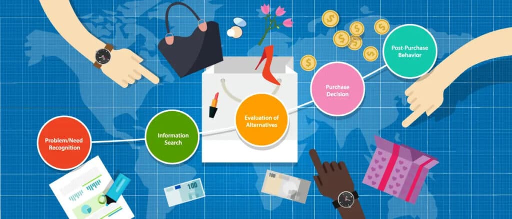Customer Behavior