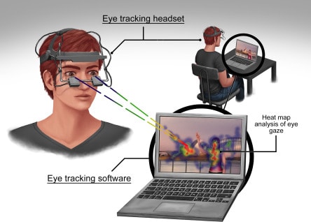 EEG คืออะไร