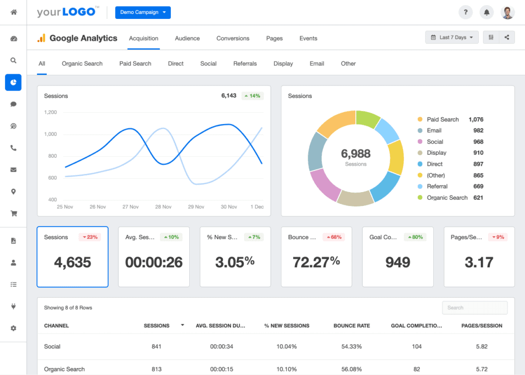 เครื่องมือ UTM - Google Analytics