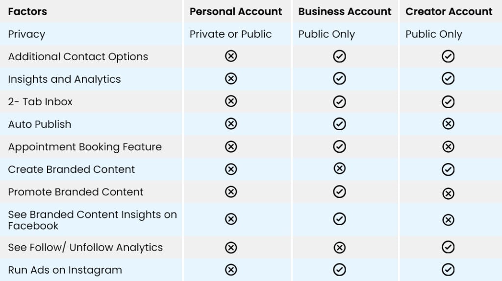 IG Account Types
