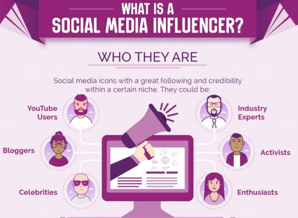Influencer คือใคร