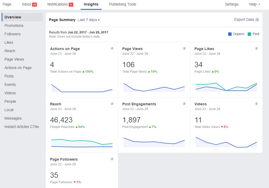 Optimize Facebook - Insights
