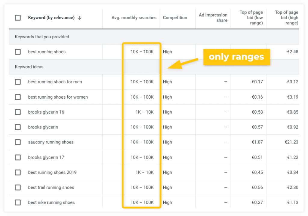 Search Volume