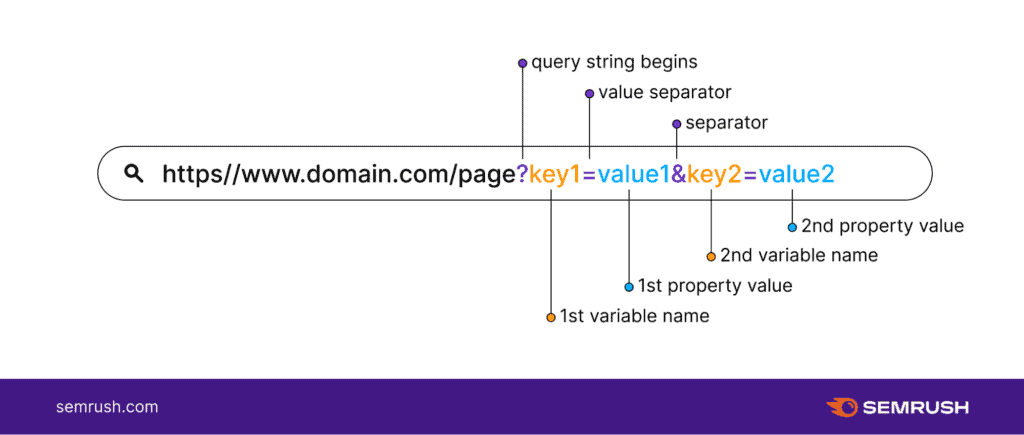 URL Parameter คือ