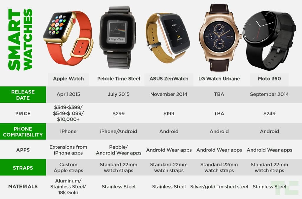 เปรียบเทียบราคา