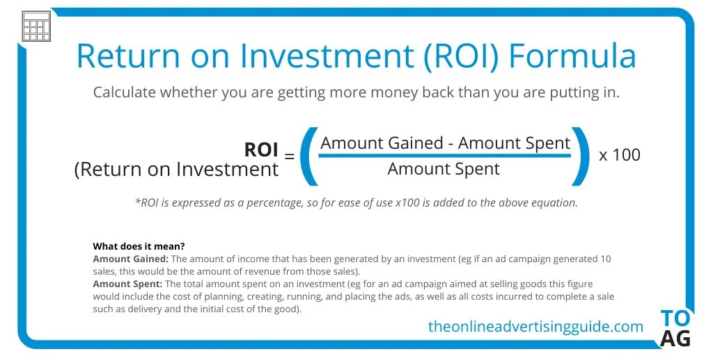 การคำนวณค่า ROI