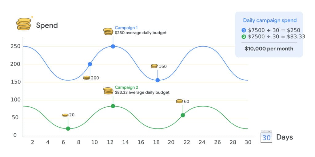 Average-Daily-Budget-scaled
