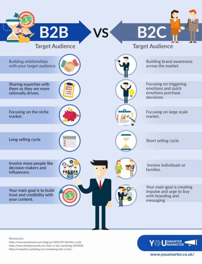 แชร์ไอเดียวาง Content Plan บน Social Media เพื่อธุรกิจ B2B