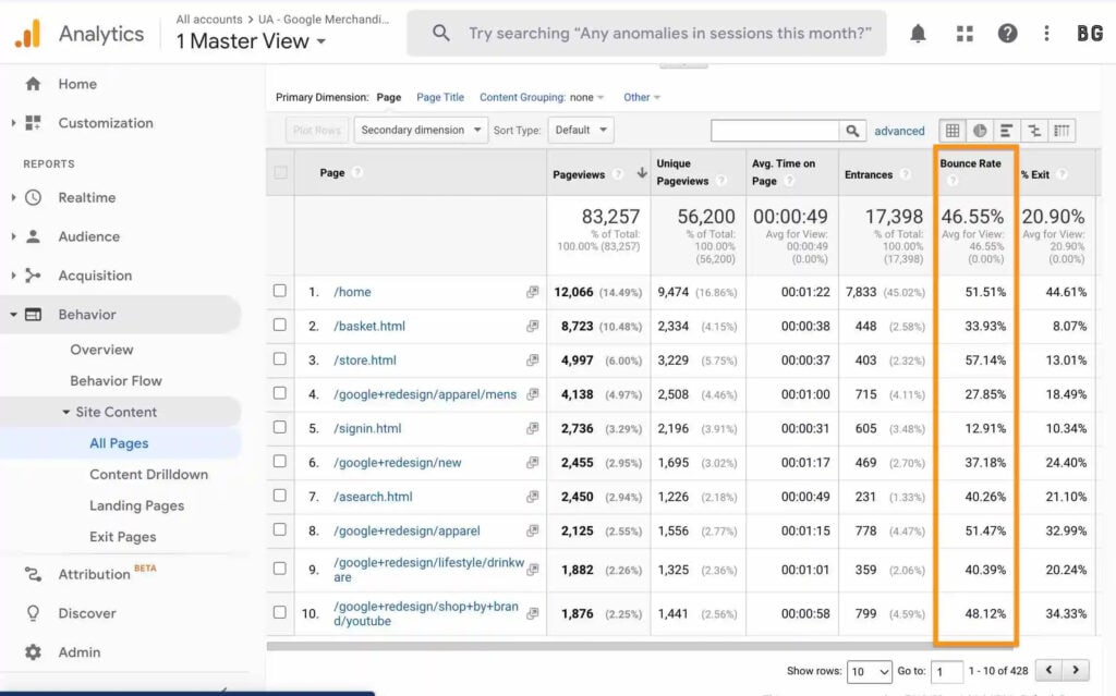 Bounce Rate GA4