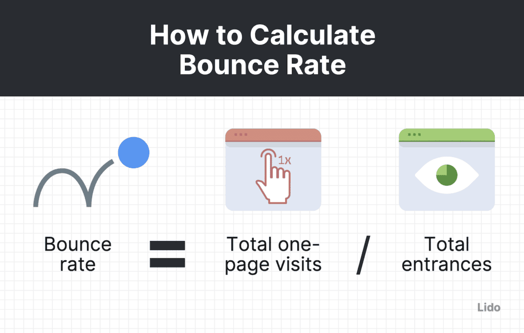 Bounce Rate คืออะไร