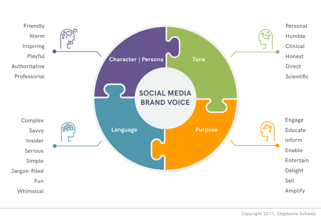 Brand Voice