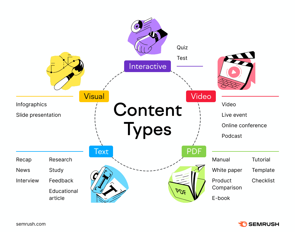 Content-Type