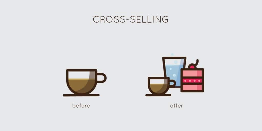 Cross-sell-คือ