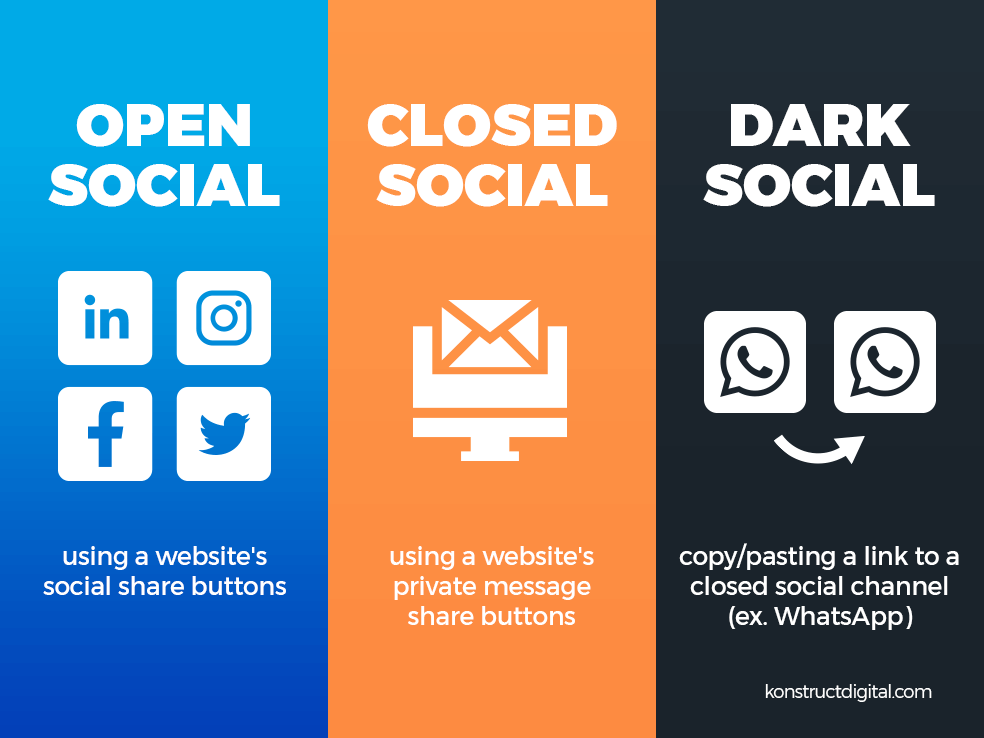 Dark-Social-คือ