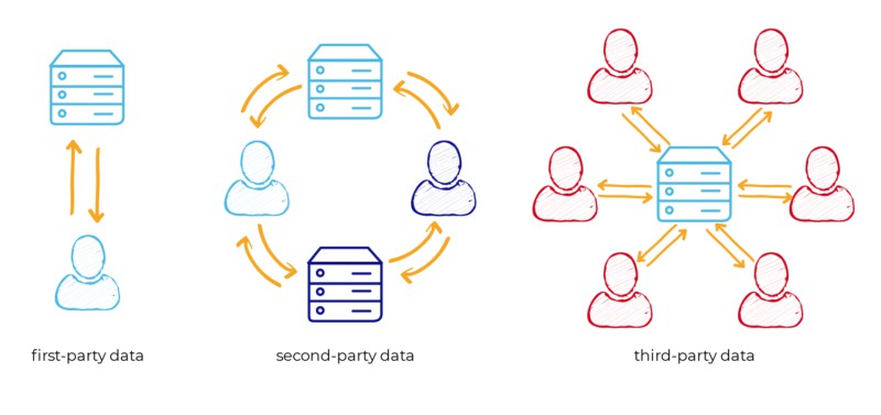 First-Party-Data