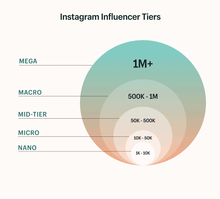 Influencer-Types