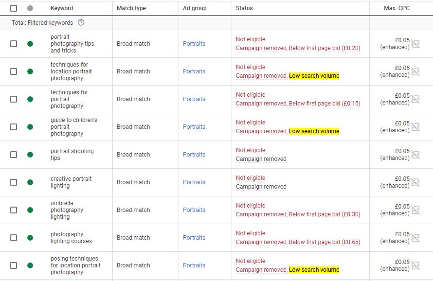 Low Search Volume