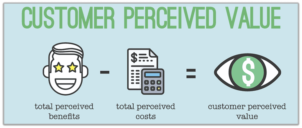 Perceive-Value-คือ