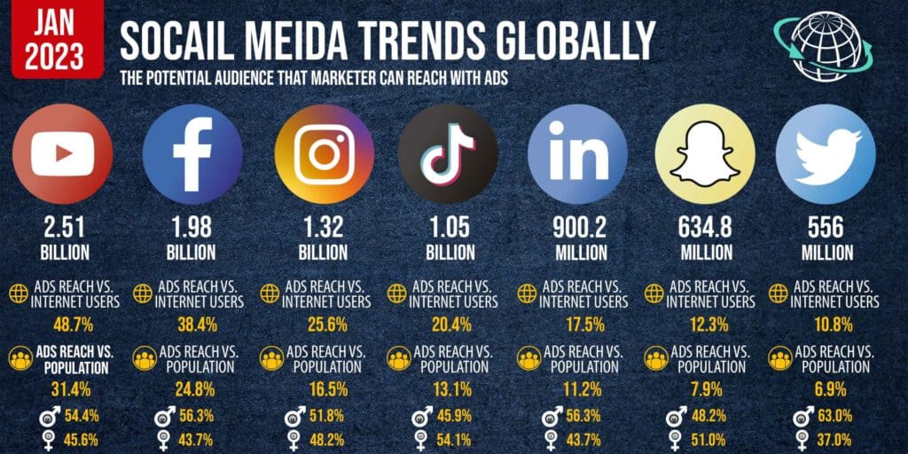 Social-Media-Trends.jpeg