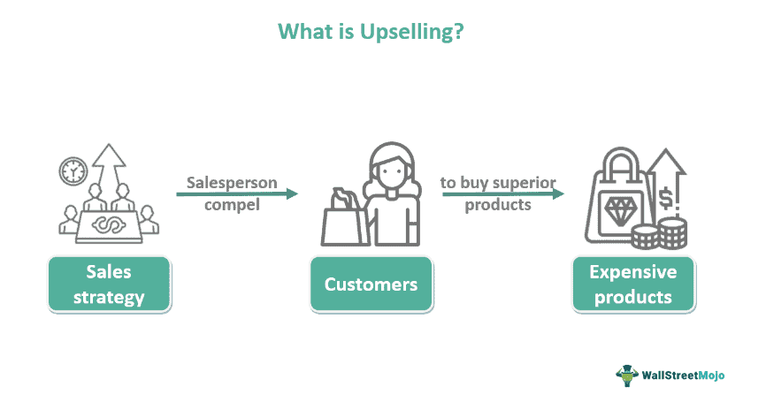 Upsell-คือ