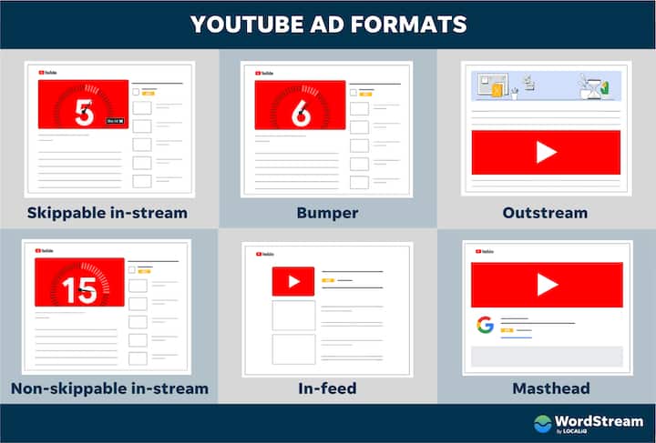 YouTube-Ads