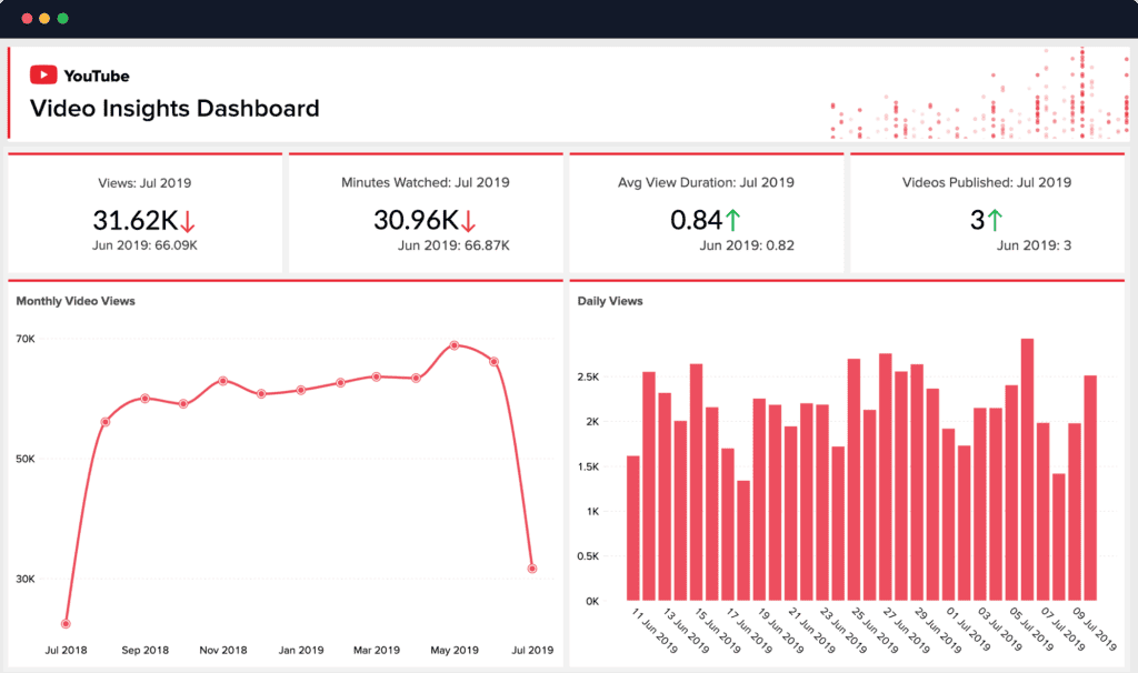YouTube Analytics