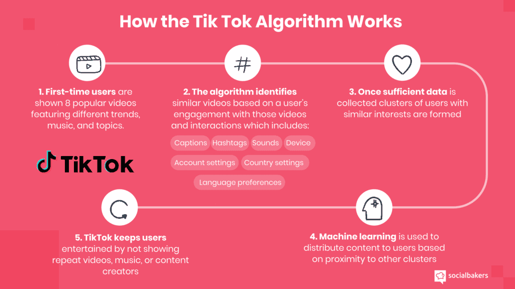 การทำงาน-TikTok-Algorithm