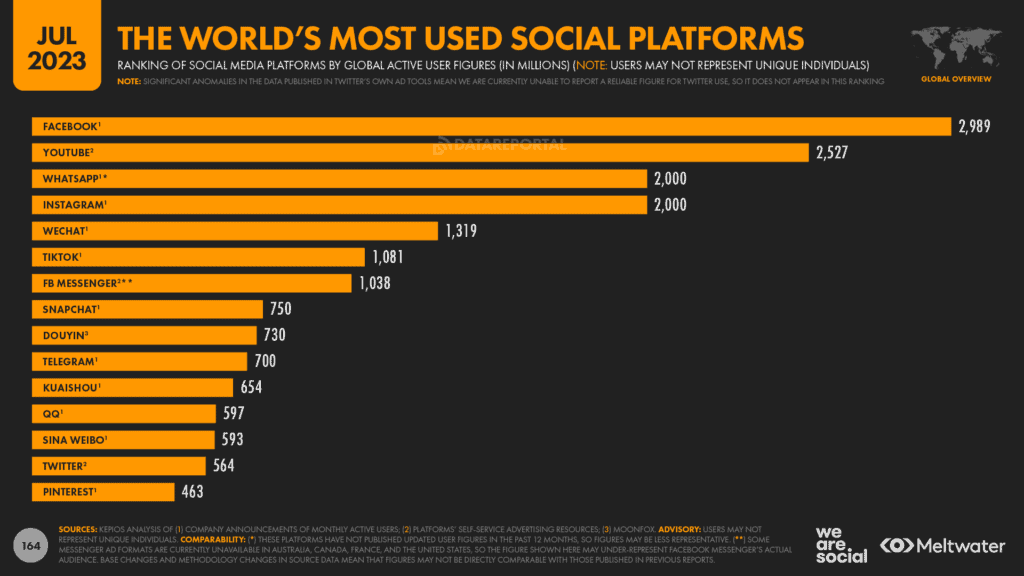 สถิติ-Social-Media-2023-_Facebook.