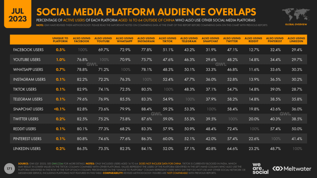 สถิติ-Social-Media-2023_Overlaps