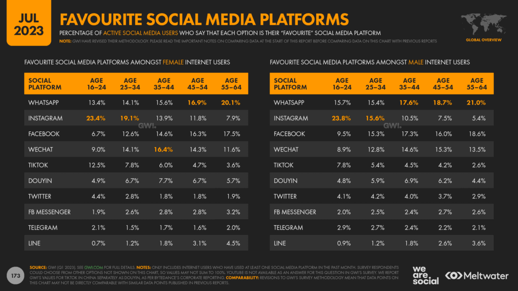 สถิติ-Social-Media-2023_เพศและวัย