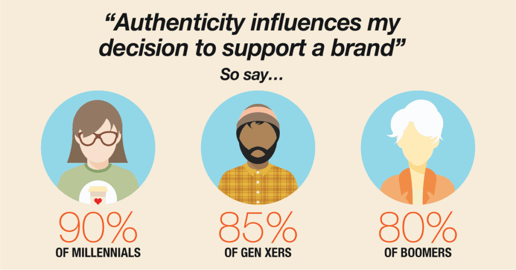 Brand Authenticity 