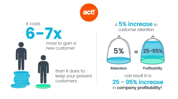 Customer Retention คือ