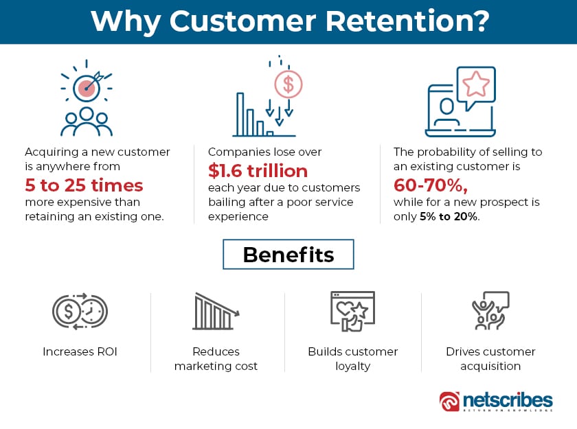 Customer Retention ประโยชน์