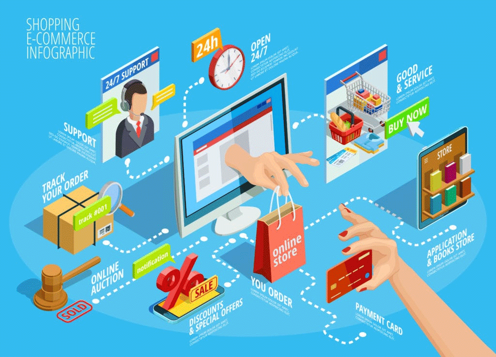 E-commerce Process
