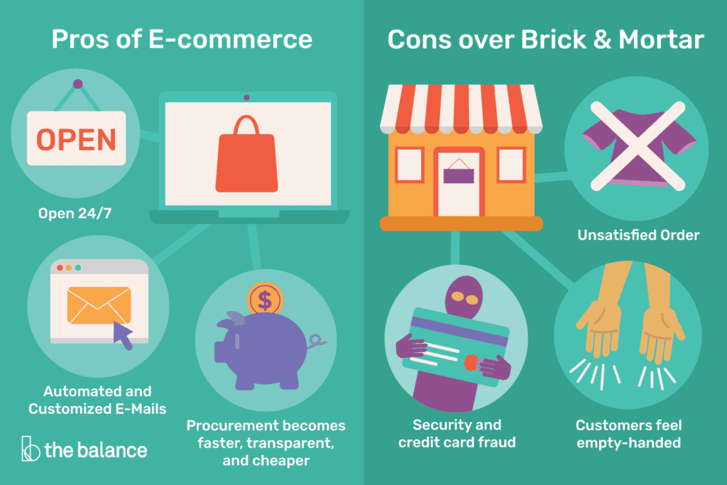E-commerce pros and cons